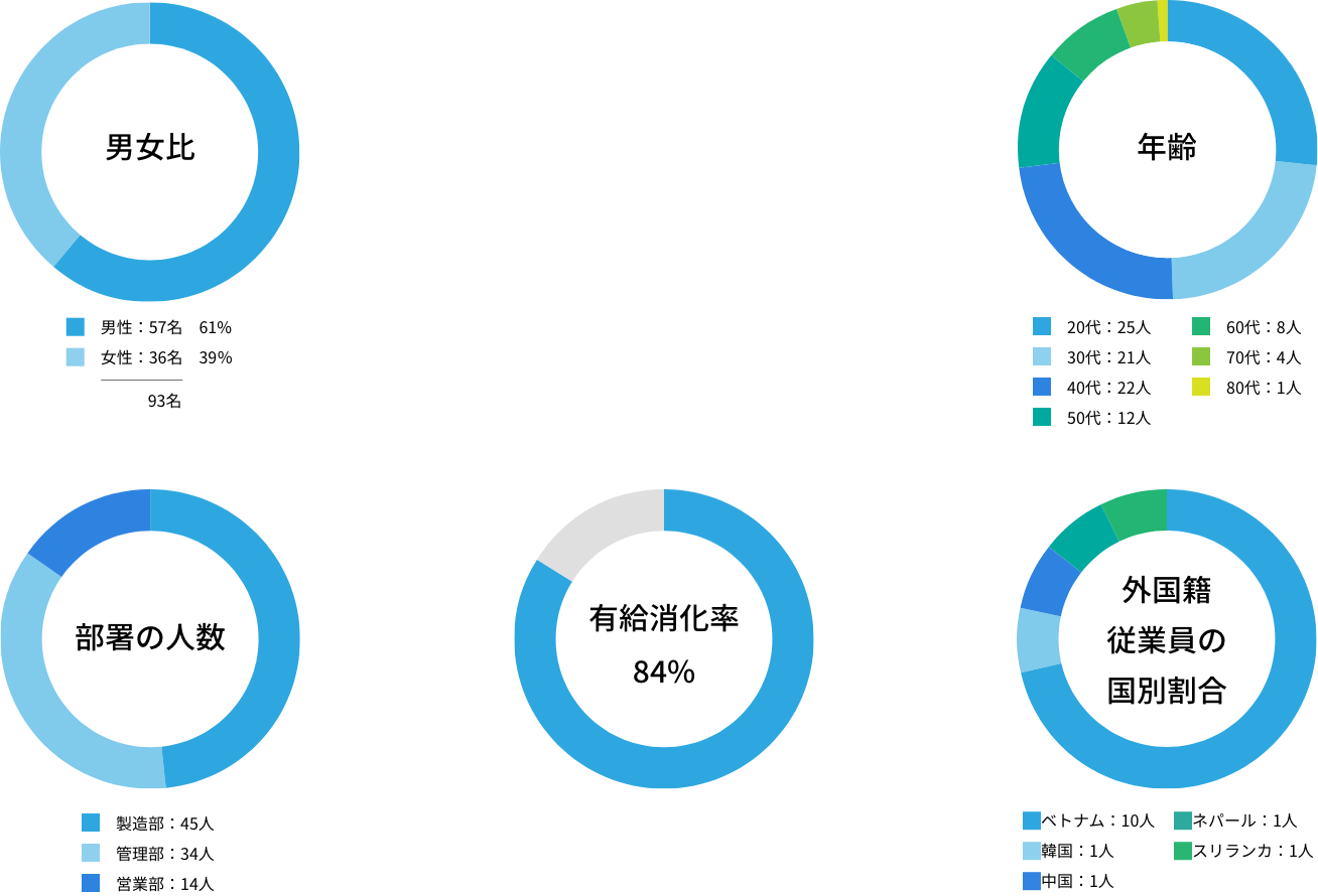 トライの図解